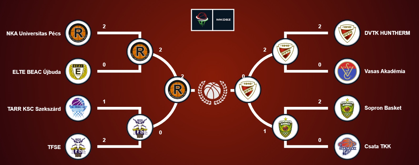 2026 Playoff
