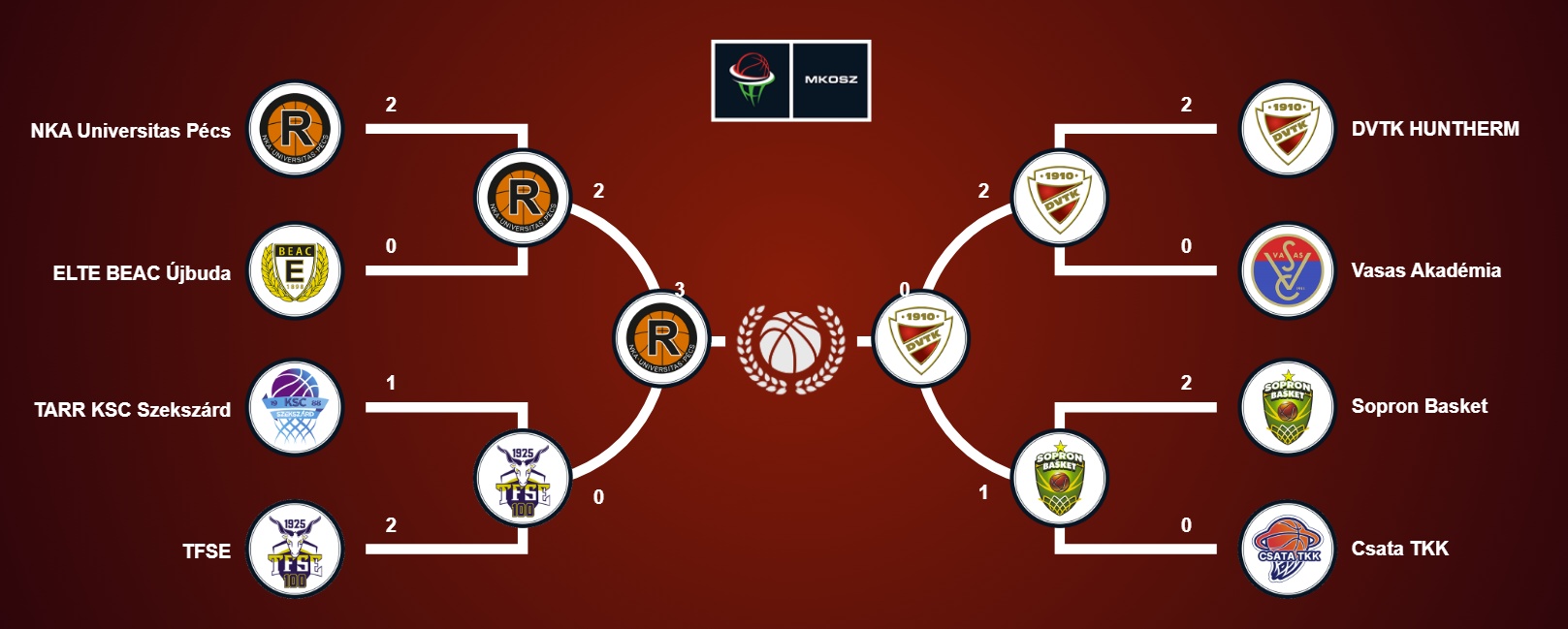 2026 Playoff