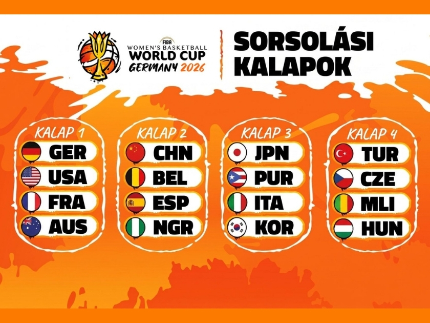 A negyedik kalapból várja a vb-sorsolást a magyar válogatott