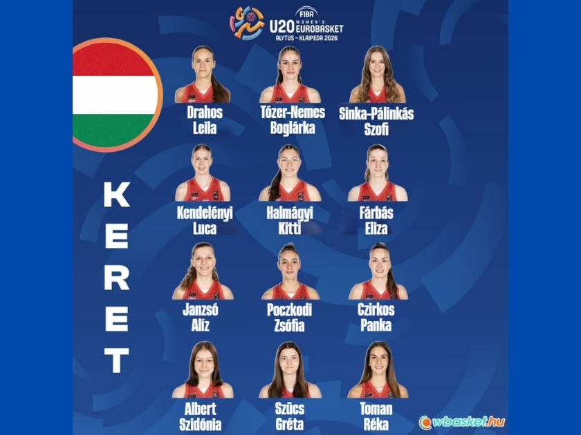 Vereséggel kezdte az U20-as Európa-bajnokságot a magyar válogatott